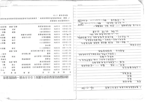 主席同工職章與1988年第一學期聚會表